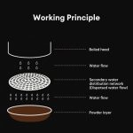 51mmReusable Metal Double Coffee Filter Fine Mesh Heat Resistant Coffee Puck Screen Professional Espresso